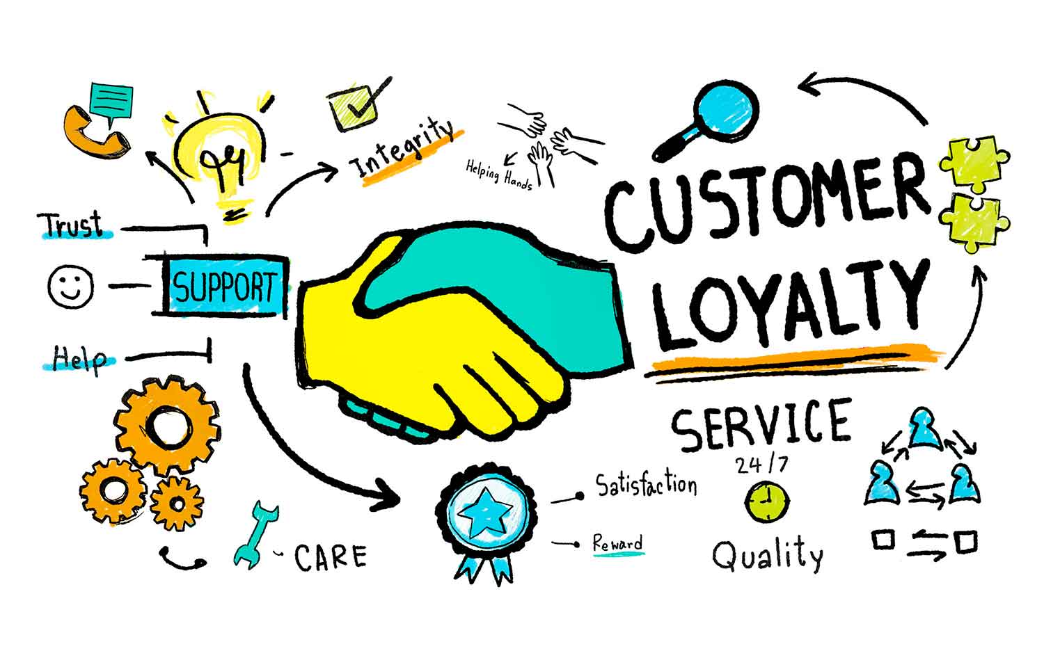 building customer feedback into loyalty