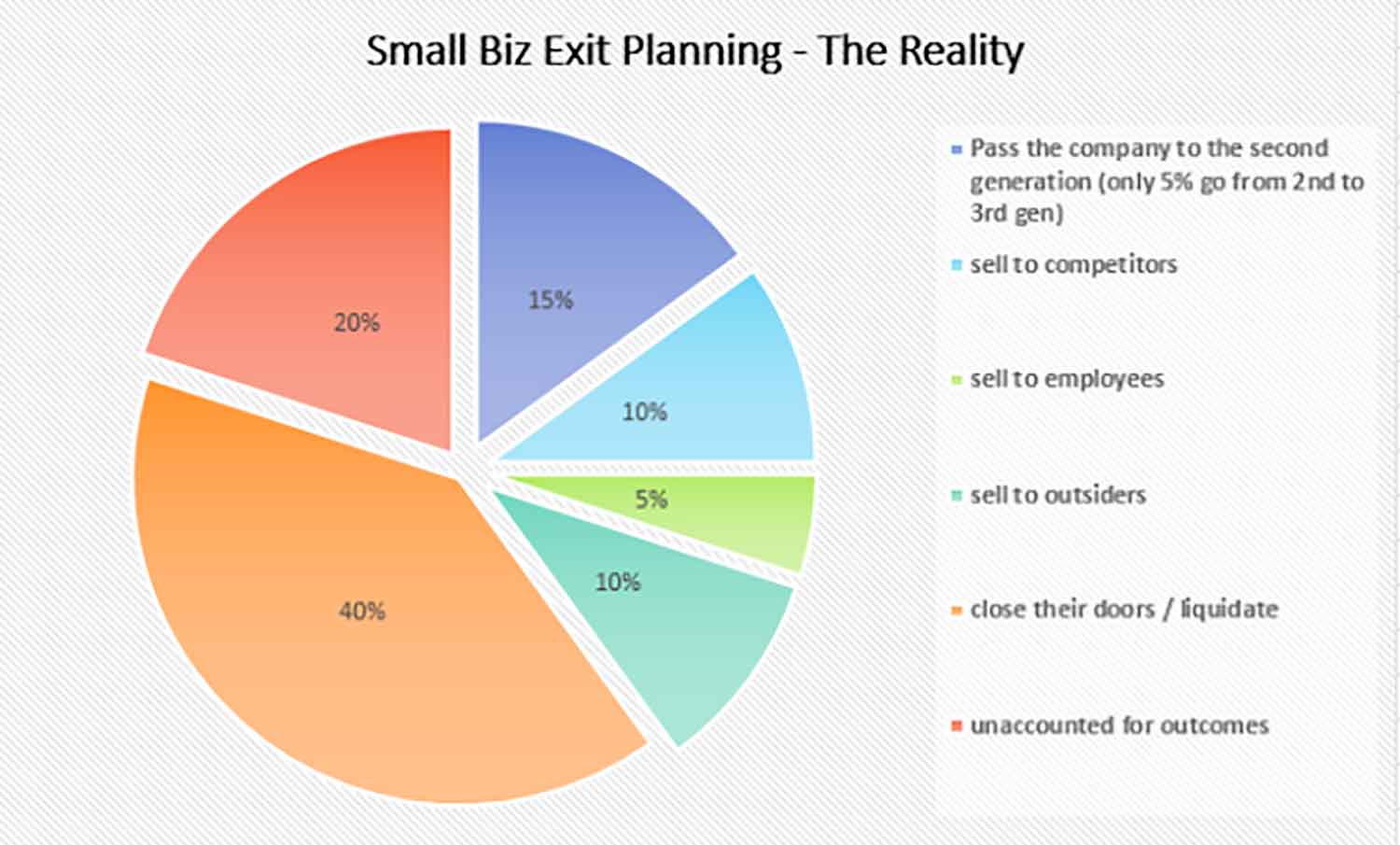 What Business Owners Need to Know About Exit Planning During a Crisis