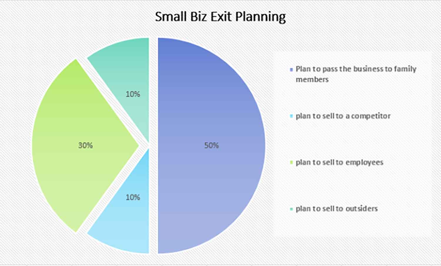 What Business Owners Need to Know About Exit Planning During a Crisis